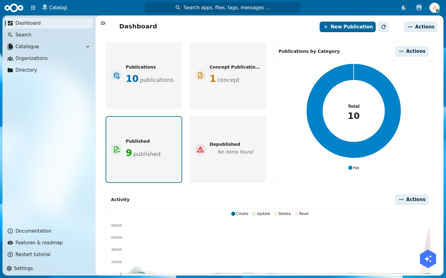 The OpenCatalogi dashboard showing four cards — Publications 10, Concept Publications 1, Published 9, Depublished none — and a 'Publications by Category' donut reading Total 10 with one segment labelled Pet
