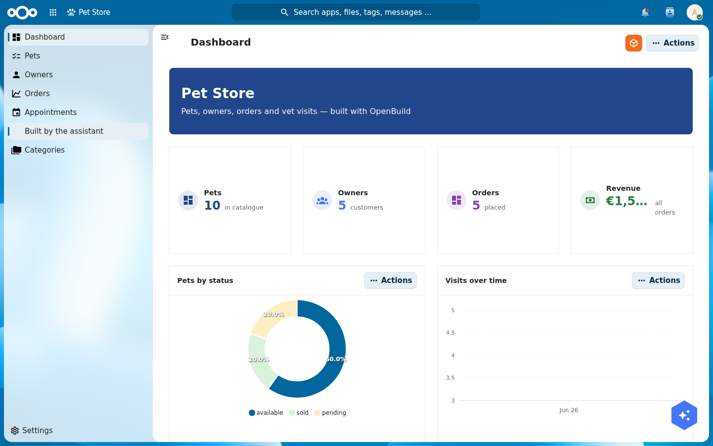The Pet Store left navigation with a new 'Built by the assistant' menu item between Appointments and Categories
