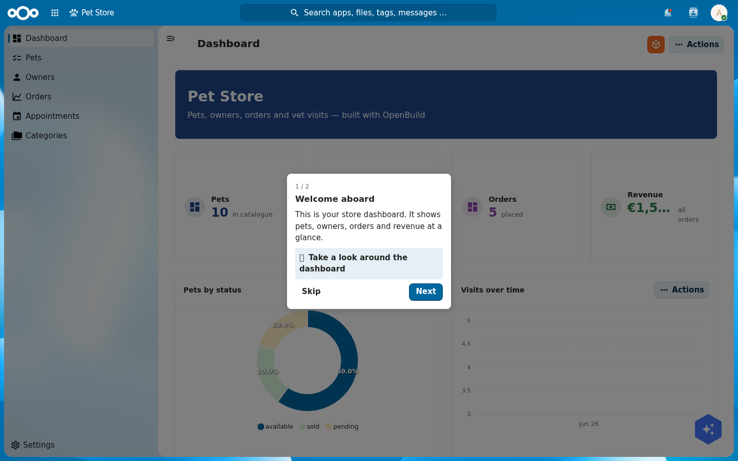 The live Pet Store dashboard dimmed, with a coachmark reading 'Welcome aboard, 1 of 2' and the task 'Take a look around the dashboard', plus Skip and Next buttons